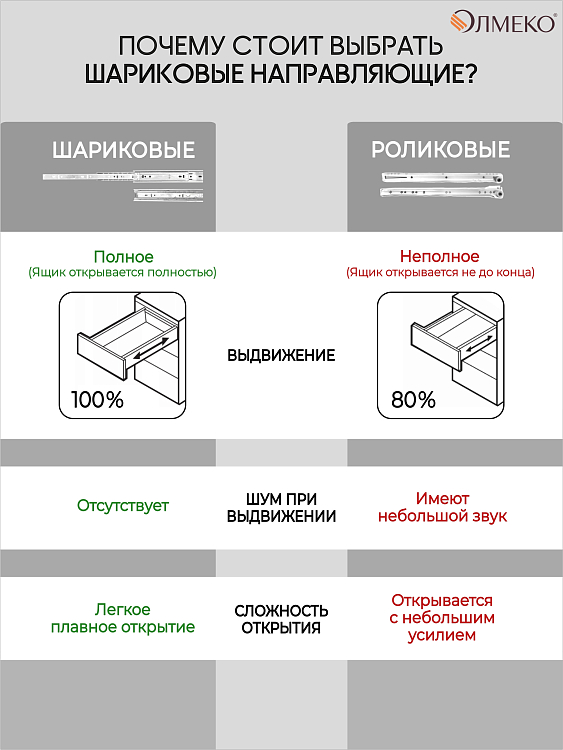 Стол компьютерный ПКС - 3 Дуб сонома